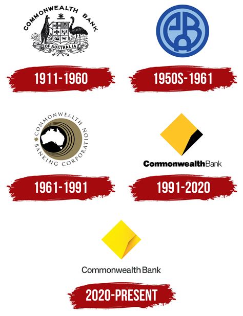 Commonwealth Bank Logo Symbol Meaning History PNG Brand