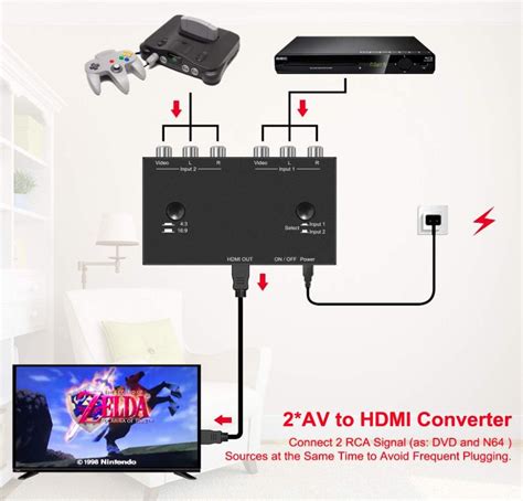 For them, a converter is a much better investment than keeping an old television around, and it provides. Guide to 2020's Best Composite (AV, RCA) to HDMI Converter