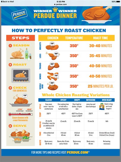 According to the usda, chicken must be cooked to the minimum safe temperature of 165 f (73.9 c) (all parts). Chart for Cooking Chicken | Roast chicken, Chicken cooking ...