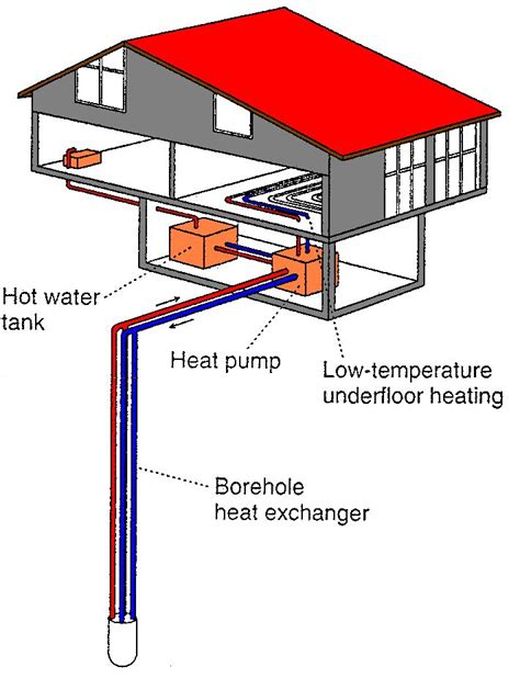 1000 Images About Geothermal Heating Systems On Pinterest Blue