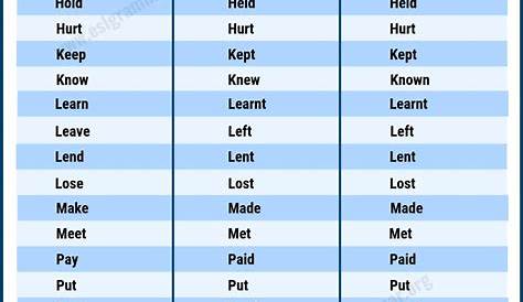 list of verb tenses chart