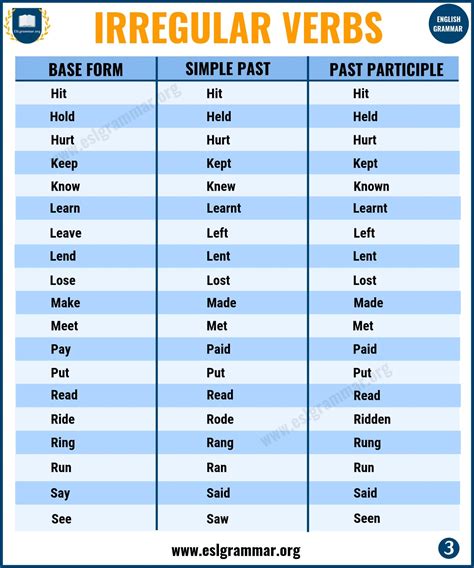 The past progressive, sometimes known as the past continuous verb tense, is formed by adding the past variant of to be' with the infinitive and ending the past progressive is used to write or talk about an action that started sometime before the present time, and the action may or may not be completed. Irregular Past Tense Verbs | 75+ Important Irregular Verbs ...