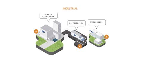 Procesos Productivos Agrosuper Agrosuper