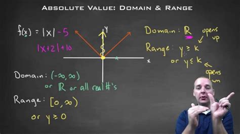 Absolute Value Function Domain And Range Youtube
