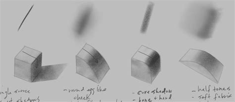 Artstation The Power Of Edges In Your Drawing Tutorials