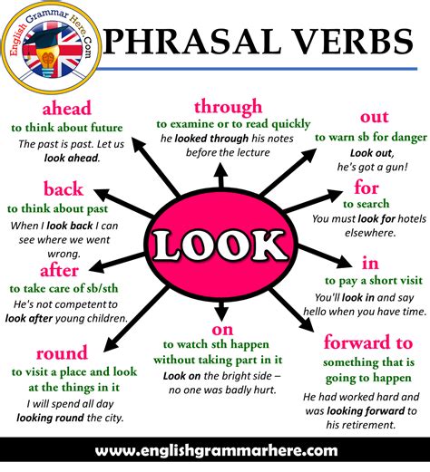 Phrasal Verbs Look Definitions And Example Sentences English Grammar Here