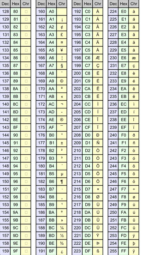 Extended Ascii Table Binary Awesome Home