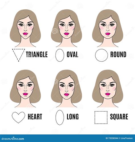 Different Types Of Faces Shapes