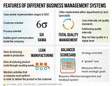 The History Of Business Management