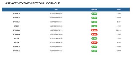 Join us now and get in on this exciting and profitable revolution. Bitcoin Loophole é confiavel? |🥇 Não deixe de ler antes de investir