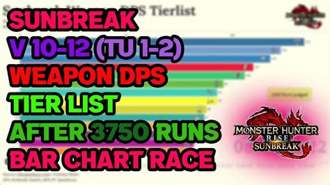 Sunbreak Weapon Dps Tier List V After Speedruns Monster Hunter