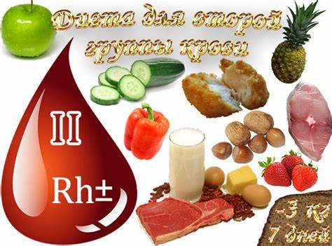 Диета 2 дня 2 кг