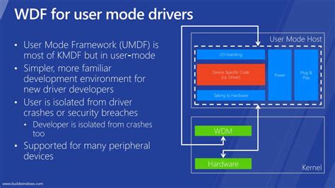 Ppt Using The Windows Driver Framework To Build Better Drivers