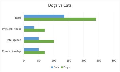 Dogs Vs Cats Which Is Better Oscar And Hooch