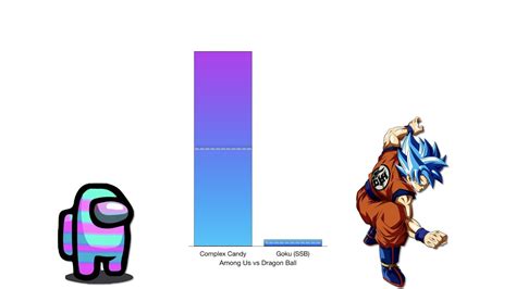 Combat power) in the dragon ball universe. Among Us vs Dragon Ball - Power Levels Comparison - YouTube