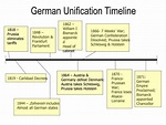 PPT - Unification of Germany PowerPoint Presentation, free download ...