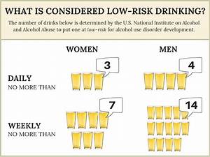 Guide To Drinking Levels Recovery Research Institute
