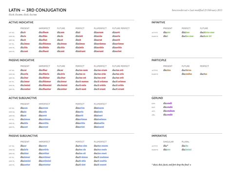Latin 3rd Conjugation Chart Luscious Language Pinterest School