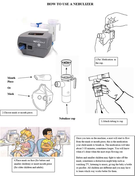 How To Use A Nebulizer Dr Eisner Pediatrician Houston Texas