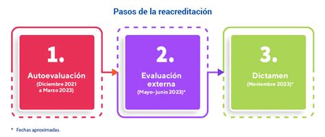 PasosreacreditaciÖn Portal Del Profesorado Pucp