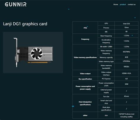Gunnir Announces Intel Iris Xe Dg1 Graphics Card Techpowerup