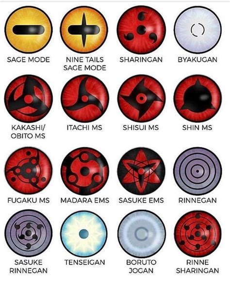 Naruto Sage Mode Eyes Contacts Naruto Sage Mode Lenses Giblrisbox