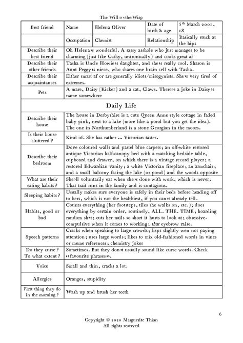Character Profiles Getting To Know Your Characters Free Templates