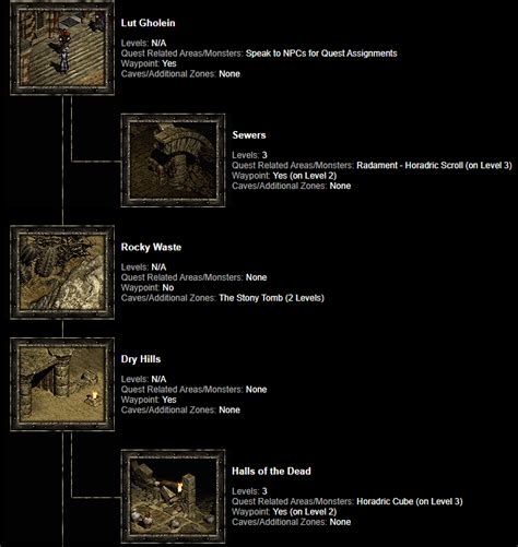 D2r Act 2 Map Waypoint Guide