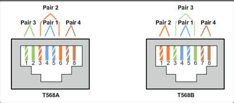 That termination may be electrically ok for now, but with any flexing the wires will fatigue and break. Cat6 Network Wiring Diagram