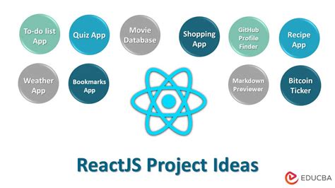 Top 10 Smart And Easy Reactjs Project Ideas To Learn In 2023