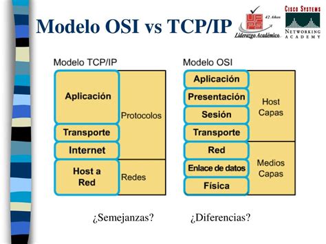 Capas Del Modelo Osi Y Tcpip Telecomunicaciones Model Vrogue Co