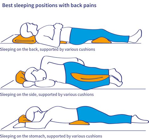 Best Sleeping Position Backache Somnishop