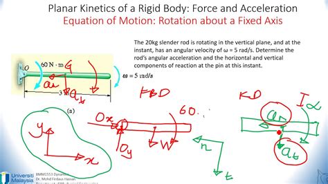 Video 16 Planar Kinetics Of A Rigid Body Eom Rotation About A Fixed