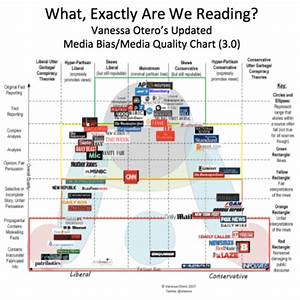  Otero S Updated Media Bias Chart Liberal Mainstream