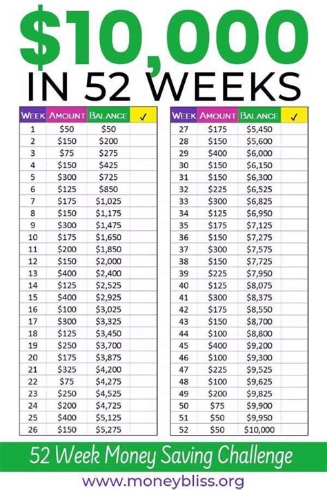 The question, how can i save 10000 in one year? is a pretty hot topic in the personal finance world and for a good reason. Erfahren Sie, wie Sie in 52 Wochen 10000 US-Dollar sparen ...