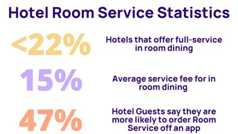Hotel Room Service Guide Menu Ideas Checklist And Sops