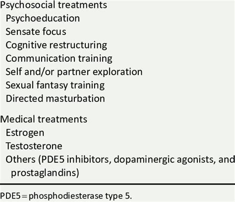 Treatment For Female Sexual Dysfunction Download Table
