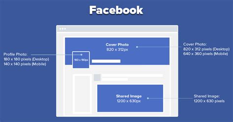 Facebook image sizes for instant articles: The Complete Social Media Image Sizes Cheat Sheet