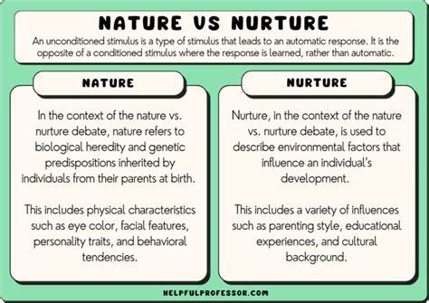 Nature Vs Nurture Examples