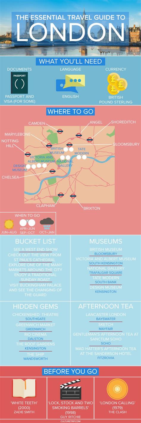 Your Essential Travel Guide To London Infographic Travel Essentials
