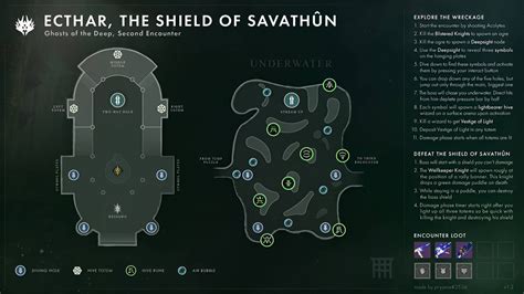 Destiny 2 Ghosts Of The Deep All Hive Symbol Locations In Ecthar Boss