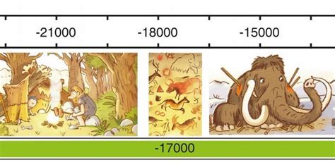 Frise De La Préhistoire Préhistoire Histoire Enfant Frise