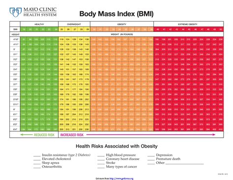 36 Free BMI Chart Templates (for Women, Men or Kids) ᐅ ...