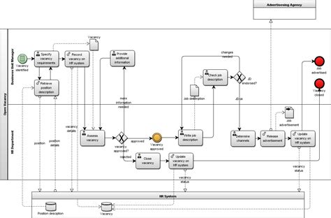 How To Create A Business Process Model Bpmn Tutorial