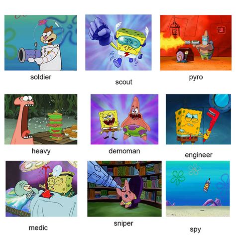 Spongebob Comparison Tf2 2 Spongebob Comparison Charts Know