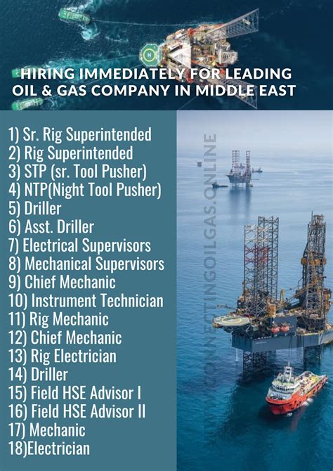 Hiring Immediately For Leading Oil And Gas Company In Middle East