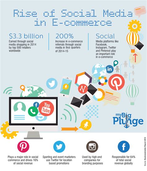 Infographic Rise Of Social Media The Plunge Daily