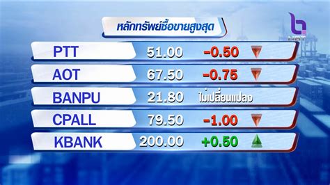 Date 10/02/2021 time 23:19:21 ล่าสุด เปลี่ยน %เปลี่ยน สูงสุด ต่ำสุด ปริมาณ ตลาดหุ้น-ราคายางวันนี้ วันที่ 13 มิถุนายน 2561 ข่าวค่ำ ...