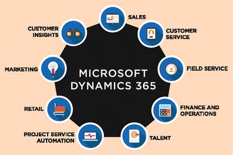 Dynamics 365 for operations modules (January 2020) - DFSM Technologies