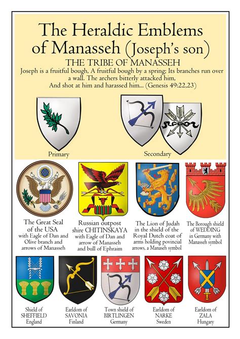 Emblems Of The Tribe Of Manasseh Cultura Judaica Bible Verses